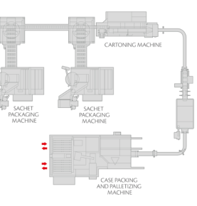 Automatic Cereal Bar Packaging Line with Aligning Feeder